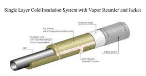 aluminum jacketing diagram